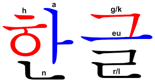 O alfabeto coreano é composto por 24 caracteres, cinco consoantes duplas e onze vogais duplas. Hangul Wikipedia La Enciclopedia Libre