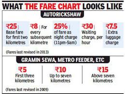Delhi Your Commute Set To Get Even More Costly Delhi News