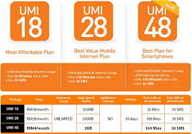 Set up premium rate sms barring. U Mobile Introduces Umi 48 Package With 2gb Data Soyacincau Com