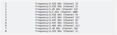 How To Find The Best Wi Fi Channel For Your Router A Step