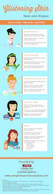 Pin On Beauty Infographics