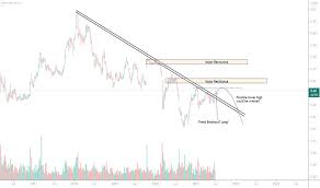 Keppel corporation limited (bn4.si) general keppel corporation limited (bn4.si) share price keppel corporation limited (bn4.si) target price keppel corporation limited (bn4.si) analysts say keppel corporation limited (bn4.si) corporate actions keppel corporation limited (bn4.si) announcements keppel corporation limited (bn4.si) news keppel corporation limited (bn4.si) bloggers say Bn4 Stock Price And Chart Sgx Bn4 Tradingview