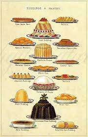 Vintage Desserts Poster Antique Mrs B S Fancy Puddings Etsy Victorian Recipes Vintage Recipes Victorian