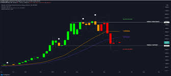 In the afternoon, the bullish momentum broke through the resistance of $36,000 and the pair consolidated above the level of $37,150. Bitcoin Price Top Cryptocurrency Prices Today Bitcoin Polkadot And Uniswap Soar Up To 12 The Economic Times