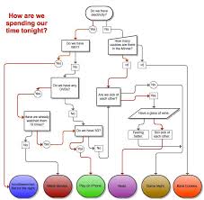 Activity Flow Chart Propane Kitchen