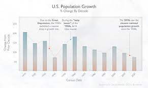 Racial makeup of usa 2020. Mapped Visualizing The U S Population By Race
