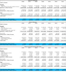 Petron malaysia refining & marketing berhad, an investment company, is engaged in manufacturing and marketing of petroleum products in peninsular malaysia. Choivo Capital Petron Malaysia Refining Marketing Berhad Petronm 3042 A Love Letter To Ramon Ang Sharetisfy