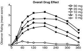 how long do shrooms last tripsafe org