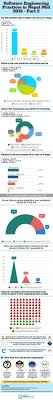 30 Best Tech Images Infographic Marketing Social Media Infographic Infographic