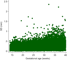 Statistical Methodology For Constructing Gestational Age