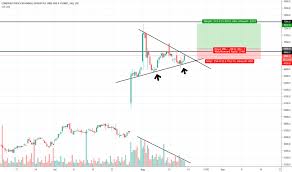 Lse Stock Price And Chart Lse Lse Tradingview