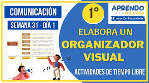 Elabora Un Organizador Visual Sobre El Tiempo Libre Aprendo En Casa Comunicacion Semana 31 Dia 1 Youtube