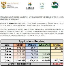 After reviewing the system other grants will also be added to the portal. Sassa On Twitter Sassa Receives A Record Number Of Applications For The Special Covid 19 Social Relief Of Distress Grant Sassacares The Dsd Nda Rsa Https T Co Mqc0ae0hju