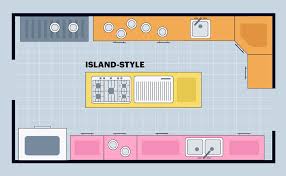 It's so popular in its efficiency, in fact, that the galley kitchen is the primary kitchen layout design for most restaurants. Ddivatayl7snm