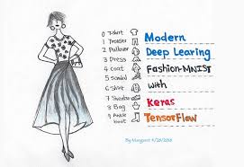 27 used a series of image processing operation for classification of whiteflies, aphids and thrips in traps. Fashion Mnist With Keras And Deep Learning Pyimagesearch