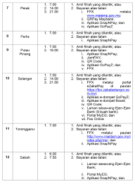 Kadar Bayaran Zakat Seluruh Negeri Malaysia 2020 1441h Zikri Husaini