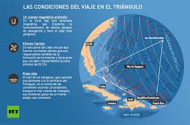 El misterio del triángulo de las bermudas. Hallan La Inesperada Solucion Al Misterio Del Triangulo De Las Bermudas En El Oceano Artico Rt