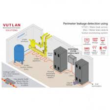 This water sensor detector pairs with the simplisafe home security system to continue to. Vutlan Water Detection Rope 6 Meters