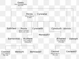 Genealogy Family Tree Template Diagram Chart Png 615x424px