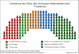 815 likes · 2 talking about this. Datei Sitzverteilung Nationalrat Nach Fraktionen Png Wikipedia