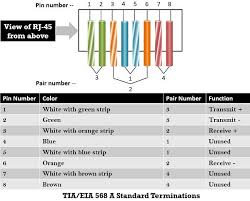 Insert the cable into the stripper section of the tool and squeeze it tight. Difference Between Rj45 And Rj11 With Comparison Chart Tech Differences