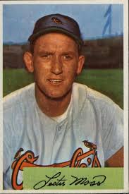 List of 50+ Famous People Named Les