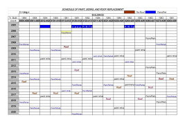 Color scales change the color of each cell based on its value. 2 Building Maintenance Schedule Templates Word Excel Formats