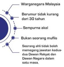 Planmalaysia begitu komited memberi perkhidmatan perancangan bandar yang terbaik demi ke sejahteraan rakyat malaysia. Masyanie Mohd Yassin Masyanie Profile Pinterest