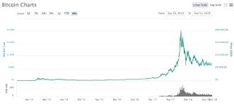 Bitcoin Btc Celebrates 10th Anniversary What Do The Next