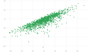 Free Scatterplot Maker Create A Professional Scatter Plot