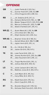 First Thoughts On Ohio States Opening Week Depth Chart