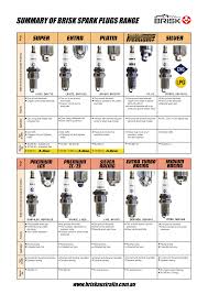 Brisk Spark Plug Range