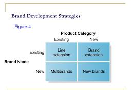 Follow this process for developing a comprehensive and effective strategy for your brand. Ppt Marketing An Introduction Armstrong Kotler Powerpoint Presentation Id 2692317