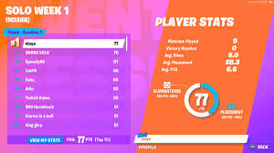 This article will feature the top 10. Easy Fortnite World Cup Leaderboard