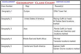 Class 5 ncert english books are created by the best professors who are experts in english and have good knowledge in the subject. Bully Scholarship Edition Classes Www Imagenesmi Com