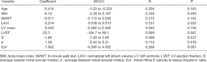 estimating quality of life in reduced ejection fraction