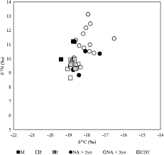 Maybe you would like to learn more about one of these? Https D Nb Info 1184328374 34