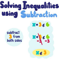 Algebra algebra step by math solving two equations color. Solve Inequalities With Addition Or Subtraction Examples Expii