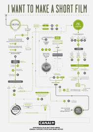 pin on flowchart infographics