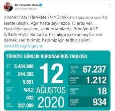 We did not find results for: 12 Agustos Koronavirus Tablosu