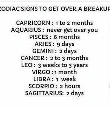 The 12 signs of the zodiac are in the order of the astrological houses: Hardest Zodiac Signs To Get Over
