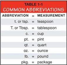 Jacquie boyd / getty images an abbreviation is a shortened form of a word or phrase, such a. Abbreviations Cooking Conversions Cooking Conversion Chart