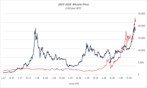 There are only 21 million bitcoins that can be mined in total. The Crypto Bubble And Inflation Cryptocurrency Btc Usd Seeking Alpha