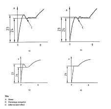 Tensile Testing Of Metallic Materials Total Materia Article