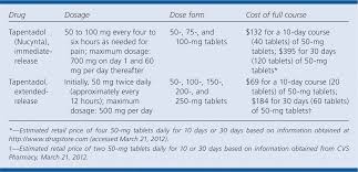 Tapentadol Nucynta For Treatment Of Pain Steps