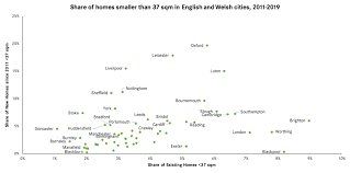 The bedroom sizes in apartments can vastly differ from those in homes. Minimum Space Standards Make The Housing Crisis Worse Here S Why Centre For Cities