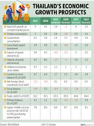 It presents the most current and accurate global development data available, and includes national, regional and global estimates. World Bank Warns Of 5 Gdp Decline In Worst Case Forecast