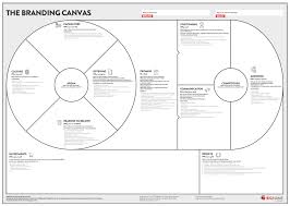 Branding Canvas In 2020 Business Model Canvas Examples Business Model Canvas Business Canvas