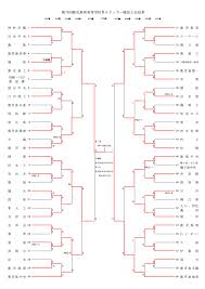 Green Card ニュース