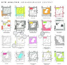 Site Analysis The Neighbourhood Context Archilibs Site Analysis Architecture Site Analysis Architecture Concept Diagram